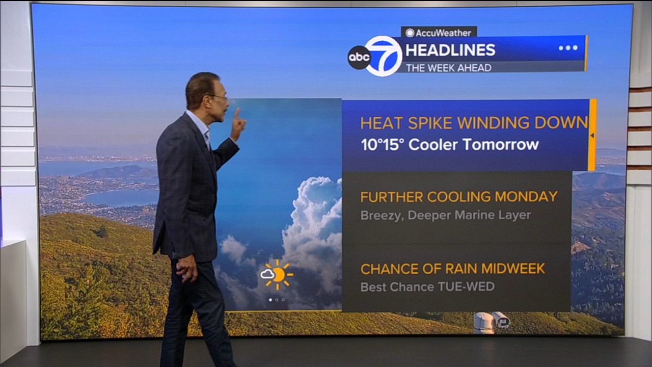 AccuWeather Forecast: Heat spike winding down with cooler temps tomorrow
— ABC 7 Bay Area, Tiburon Community news