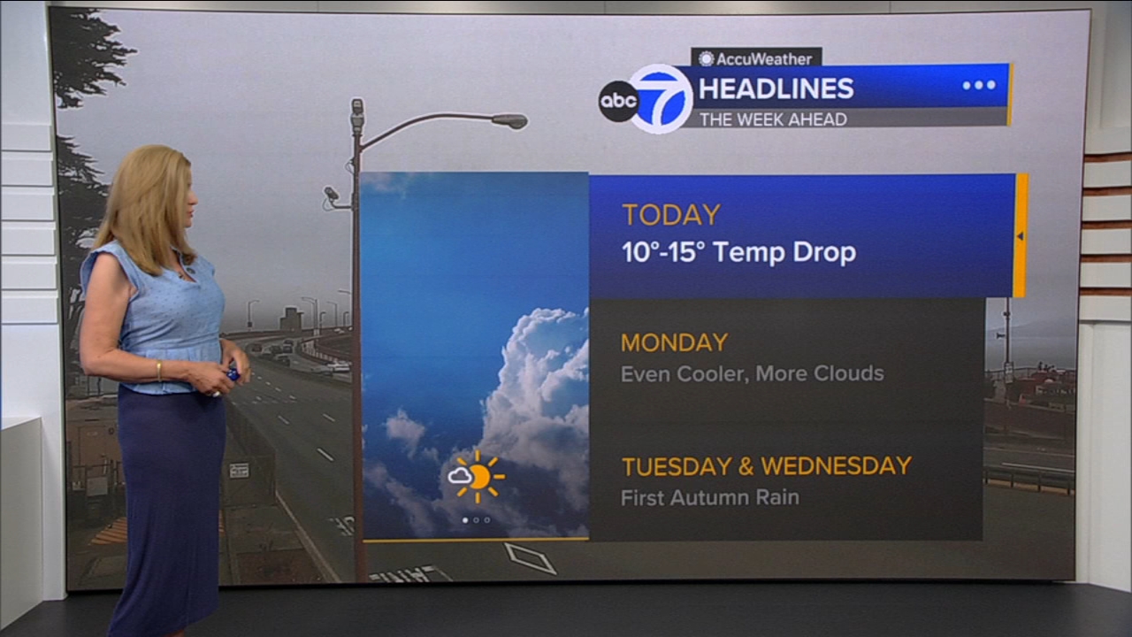 AccuWeather Forecast: Sunny, cool and breezy with 10-15 degree drop
โ ABC 7 Bay Area, Tiburon Community news
