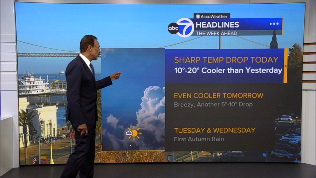 AccuWeather Forecast: More clouds overnight, cooler tomorrow
       — ABC 7 Bay Area, Tiburon Community news