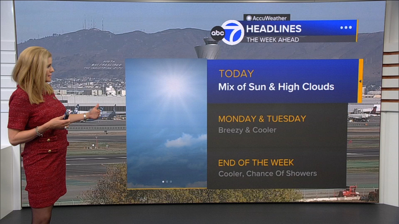 AccuWeather Forecast: Mix of sun, high clouds
       — ABC 7 Bay Area, Tiburon Community news