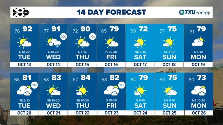 DFW Weather: Heat & humidity continue until a cold front arrives late Thursday. — WFAA (Dallas-Fort Worth), Tiburon Community news