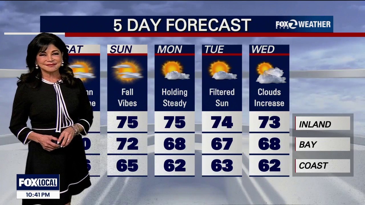 If it's a sunny Saturday, why the minor flooding? — KTVU FOX 2 Bay Area, Tiburon Sports news